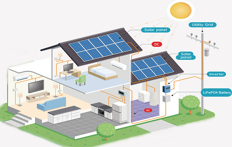 solar power storage system for home