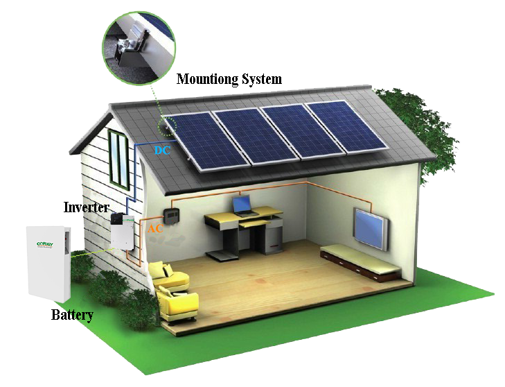 Off-Grid power storage system for home