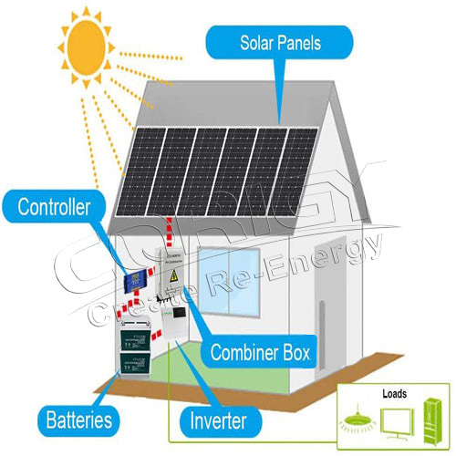 Off-grid power systems